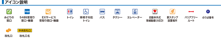 ＪＲ馬堀駅構内案内図アイコン
